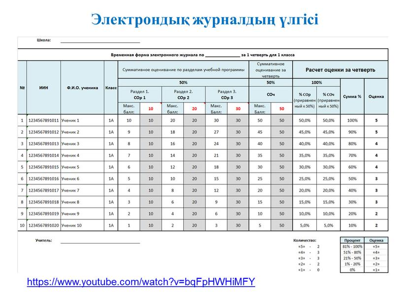 FpHWHiMFY Электрондық журналдың үлгісі