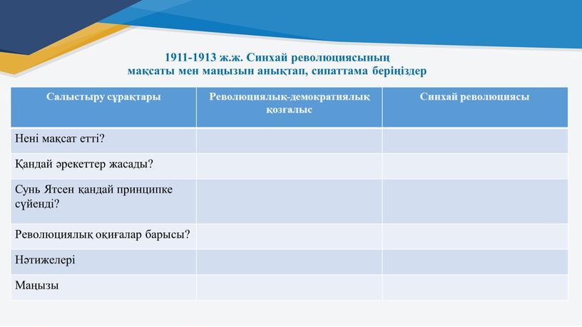 Синхай революциясының мақсаты мен маңызын анықтап, сипаттама беріңіздер