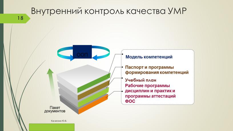 Внутренний контроль качества УМР