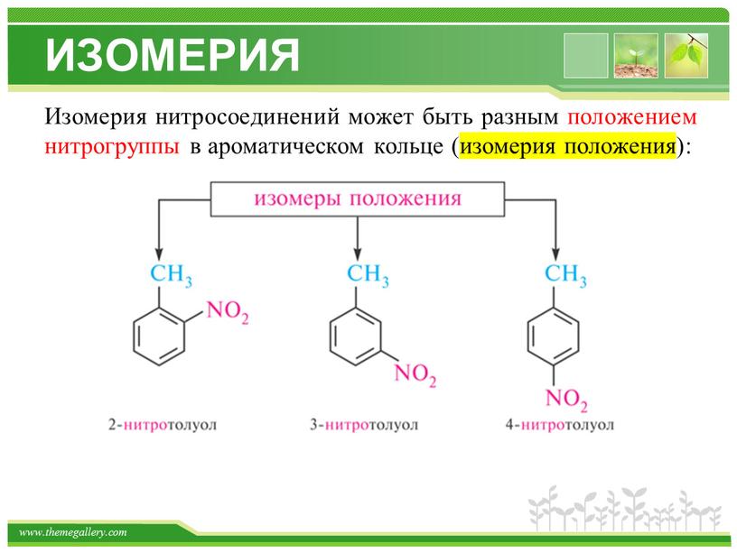 ИЗОМЕРИЯ Изомерия нитросоединений может быть разным положением нитрогруппы в ароматическом кольце (изомерия положения):