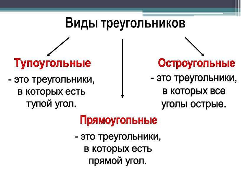 Виды треугольников Остроугольные