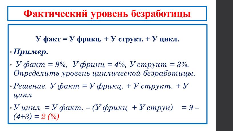 Фактический уровень безработицы