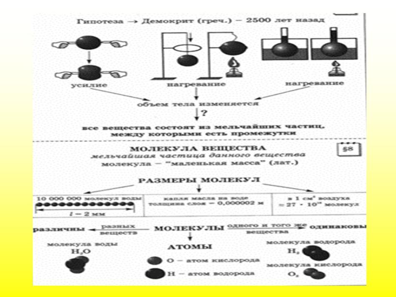 Первоначальные  сведения о строении вещества (естествознание 5 класс).