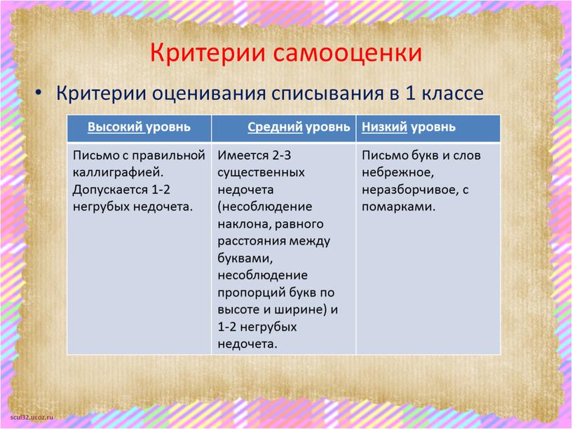 Критерии самооценки Критерии оценивания списывания в 1 классе