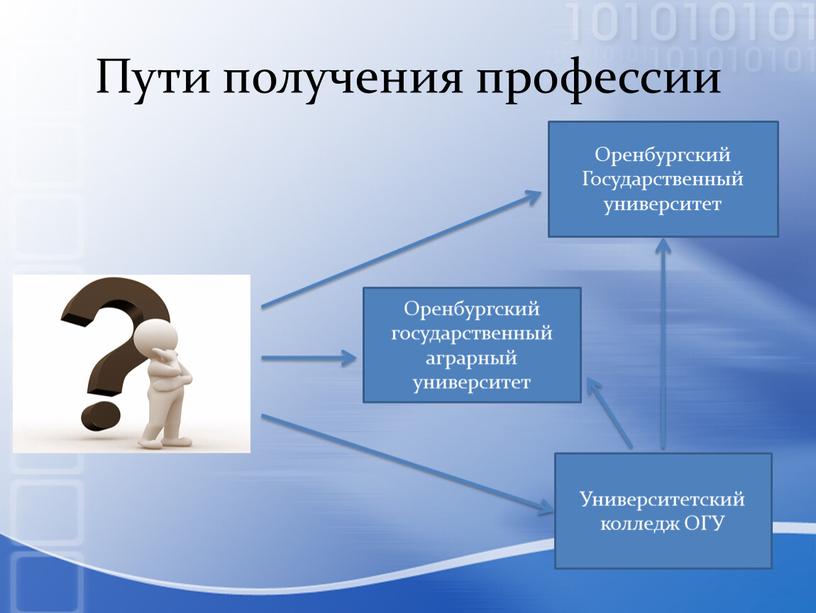 Пути получения профессии Оренбургский