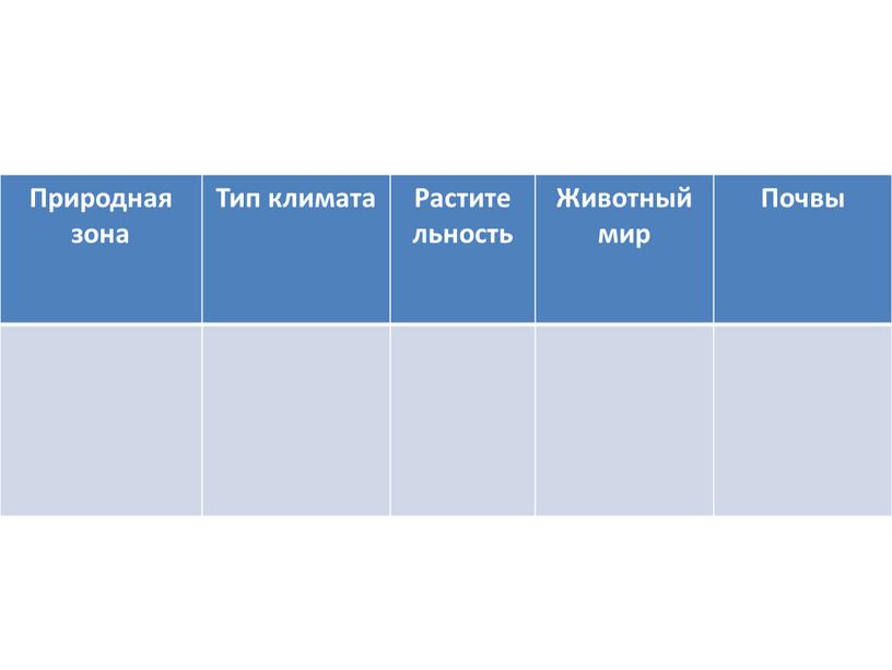 Природная зона Тип климата Растите льность