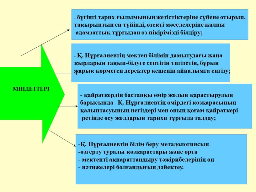 Нұрғалиевтің мектеп білімін дамытудағы жаңа қырларын таңып-білуге септігін тигізетін, бұрын жарық көрмеген деректер кешенін айналымға енгізу; - бүгінгі тарих ғылымының жетістіктеріне сүйене отырып, тақырыптың ең…