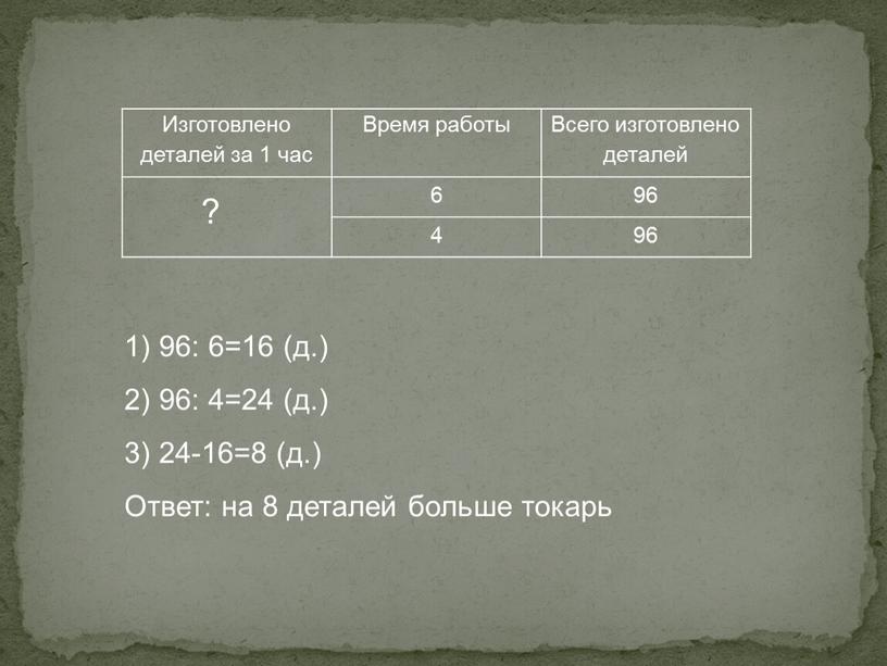 Изготовлено деталей за 1 час Время работы