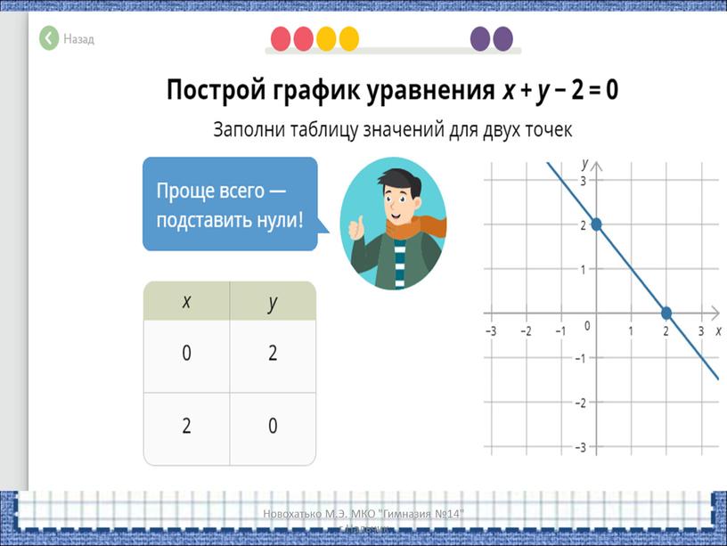 Новохатько М.Э. МКО "Гимназия №14" г