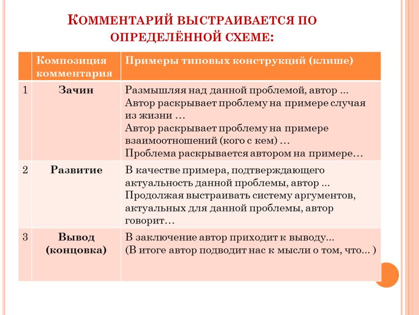 Комментарий выстраивается по определённой схеме: