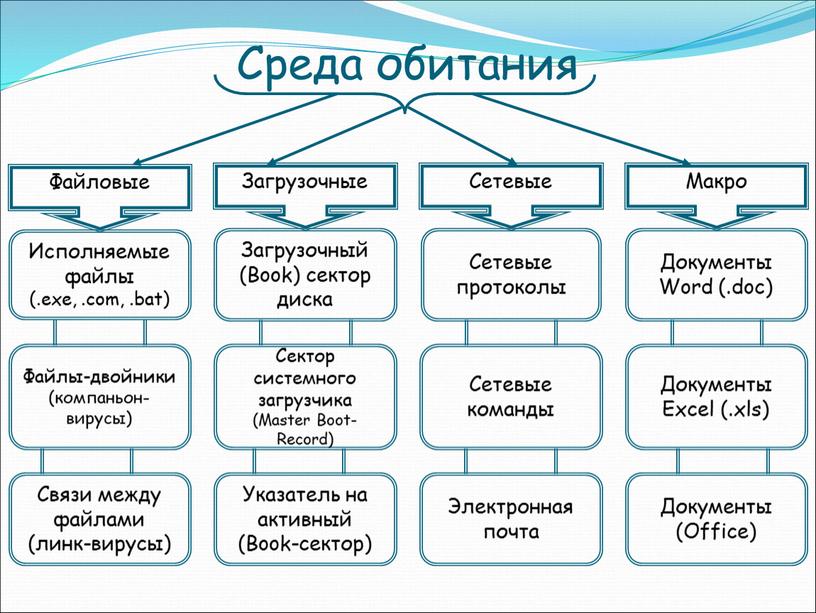 Файловые Исполняемые файлы (.exe,