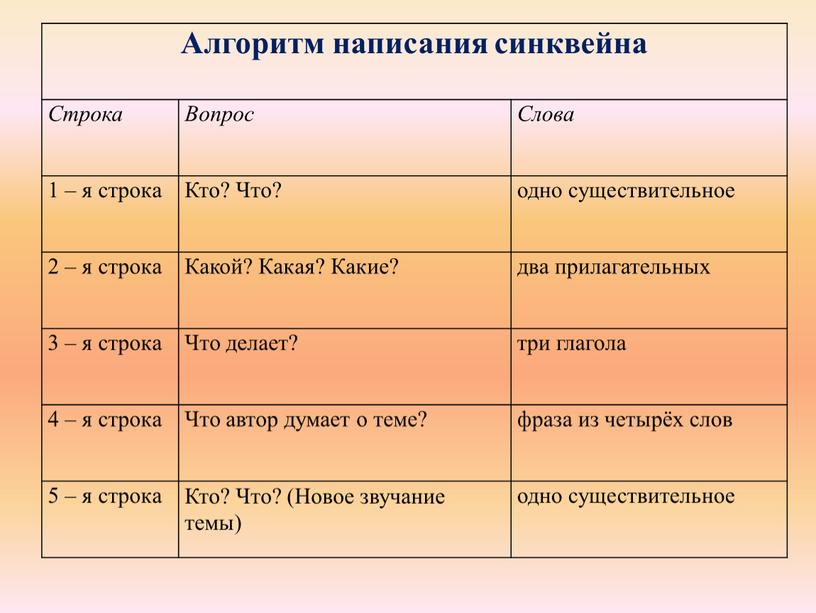 Алгоритм написания синквейна Строка