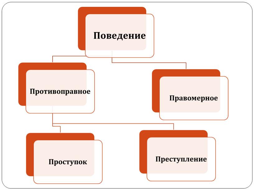 Урок по праву "Административные правонарушения"