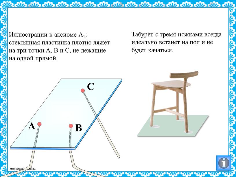 Иллюстрации к аксиоме А1: стеклянная пластинка плотно ляжет на три точки