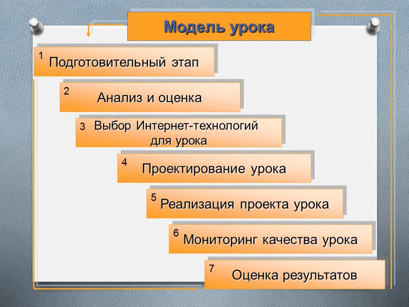 Модель урока Подготовительный этап