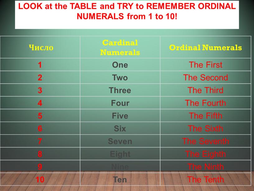 Число Cardinal Numerals Ordinal