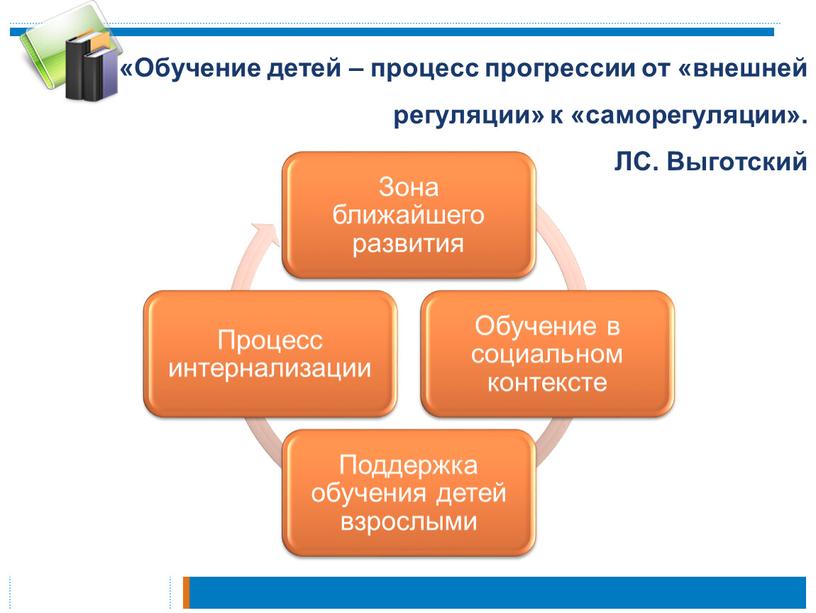 Обучение детей – процесс прогрессии от «внешней регуляции» к «саморегуляции»