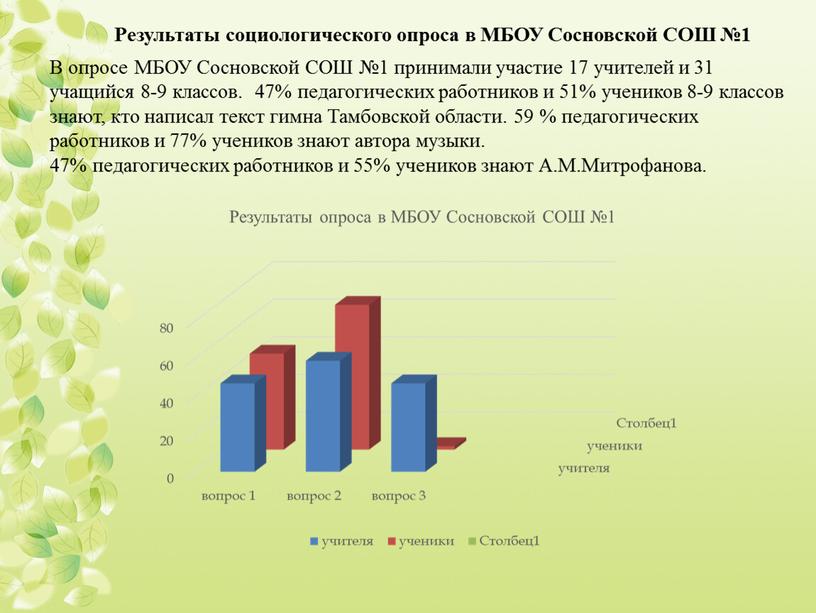 Результаты социологического опроса в