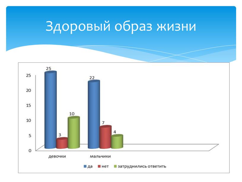 Здоровый образ жизни