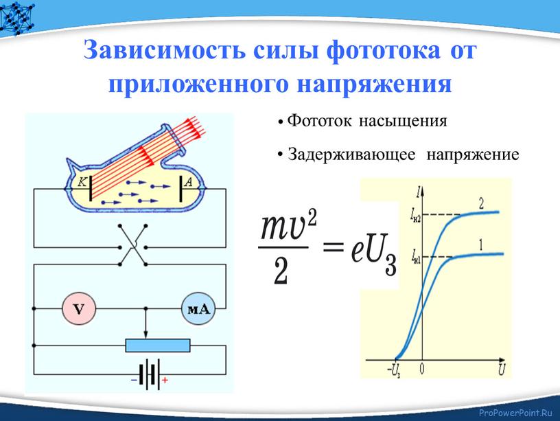 Зависимость силы фототока от приложенного напряжения