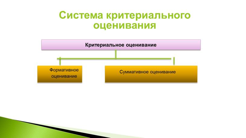 Система критериального оценивания