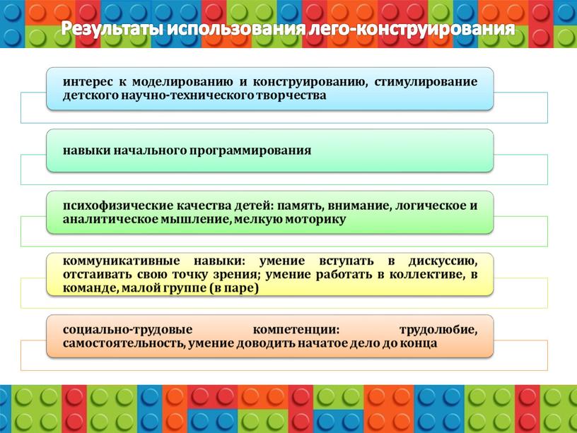 Результаты использования лего-конструирования