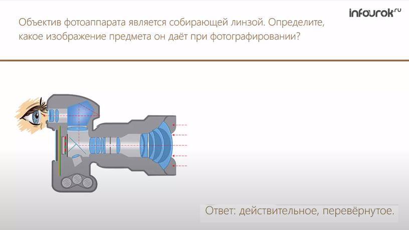 Презентация по теме "Тонкая линза"