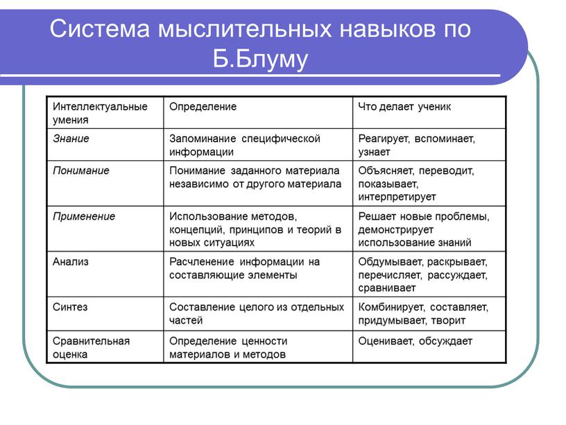 Система мыслительных навыков по