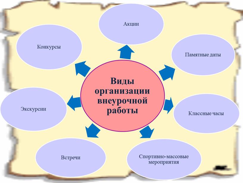 Лучшая практика мы патриоты