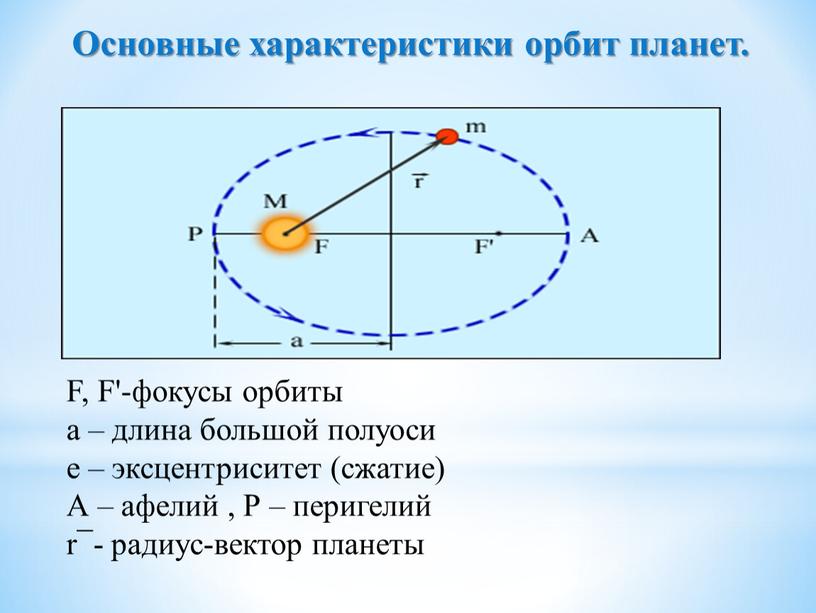 Основные характеристики орбит планет