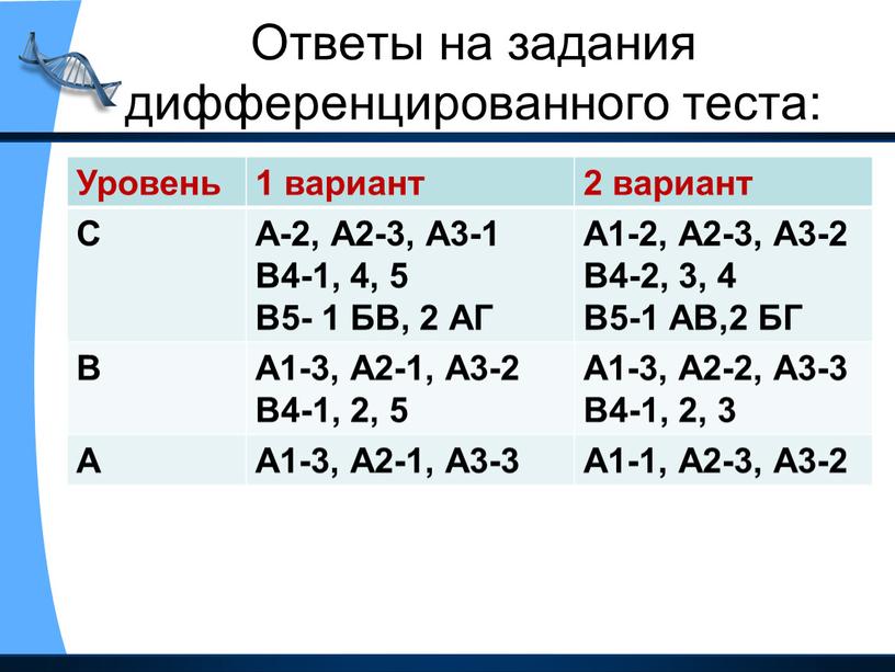 Ответы на задания дифференцированного теста: