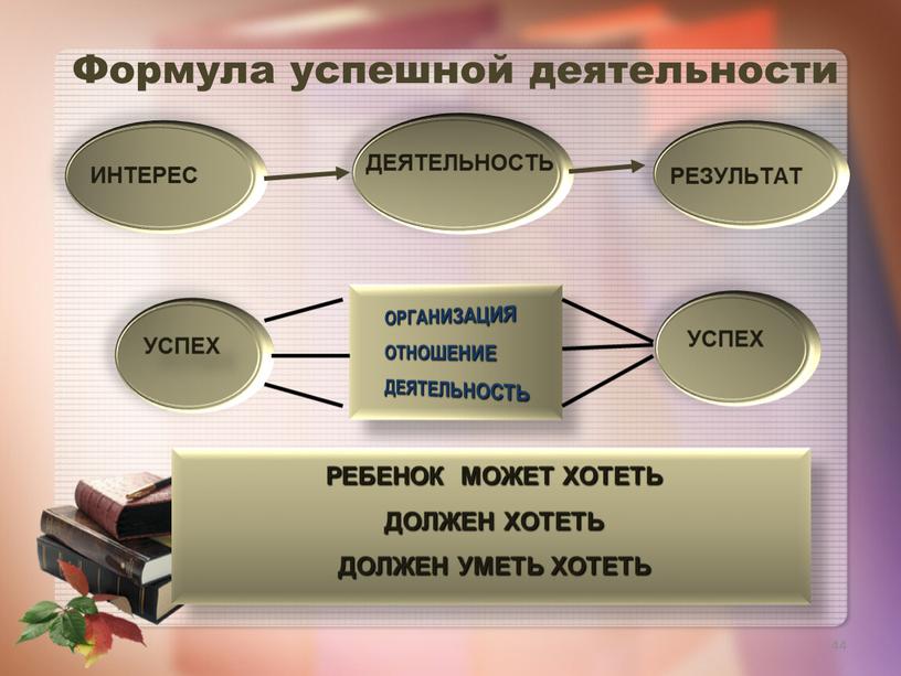 44 Формула успешной деятельности