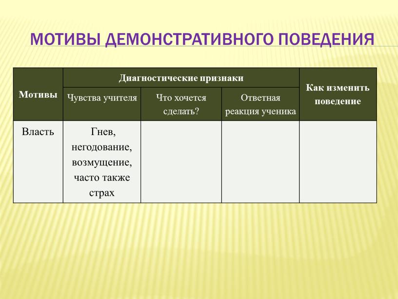 Мотивы Диагностические признаки