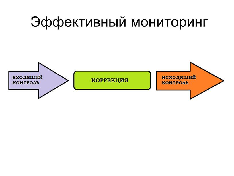 Эффективный мониторинг