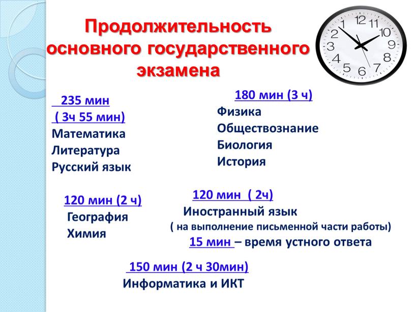 Продолжительность основного государственного экзамена 235 мин ( 3ч 55 мин)