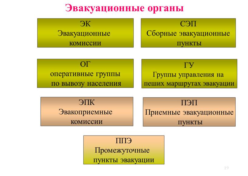 ОГ оперативные группы по вывозу населения