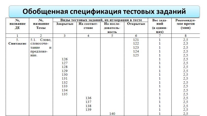 Создание банка тестовых заданий для ПА по русскому языку и литературному чтению