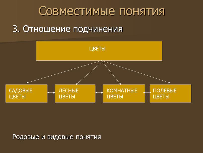 Совместимые понятия 3. Отношение подчинения