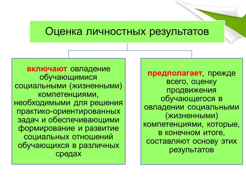 Система оценки достижения обучающимися с  задержкой психического развития планируемых результатов освоения АООН НОО ( на примере варианта 7.1)