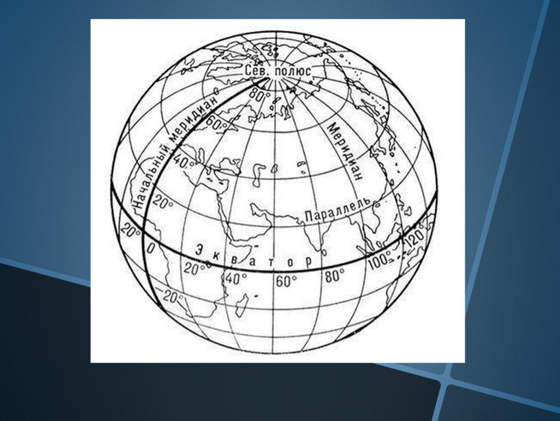 Глобус- модель Земли