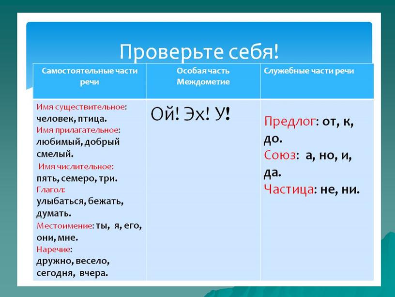 Презентация по теме русского языка в 7 классе