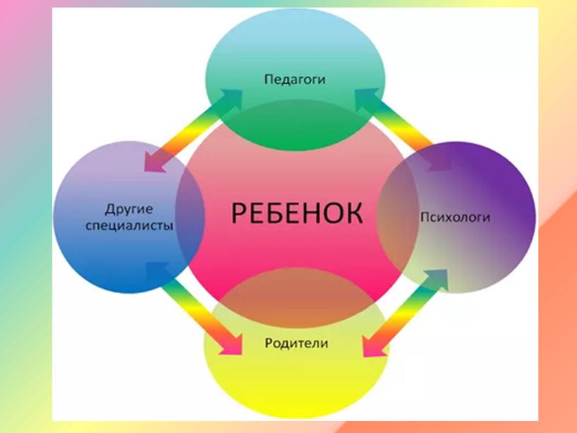 Ф.И.О. Должность год рожд. Образование