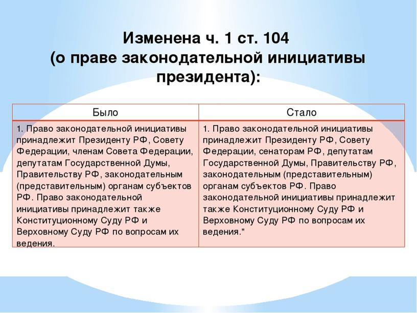 Политическое развитие россии в 90-е годы(сравнение конституций СССР и РФ)