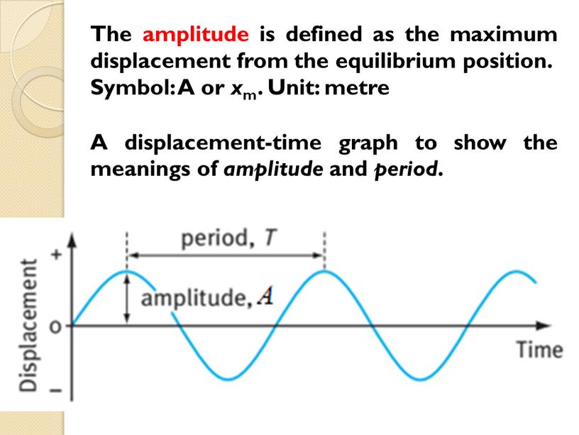 The amplitude is defined as the maximum displacement from the equilibrium position