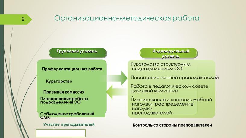 Организационно-методическая работа