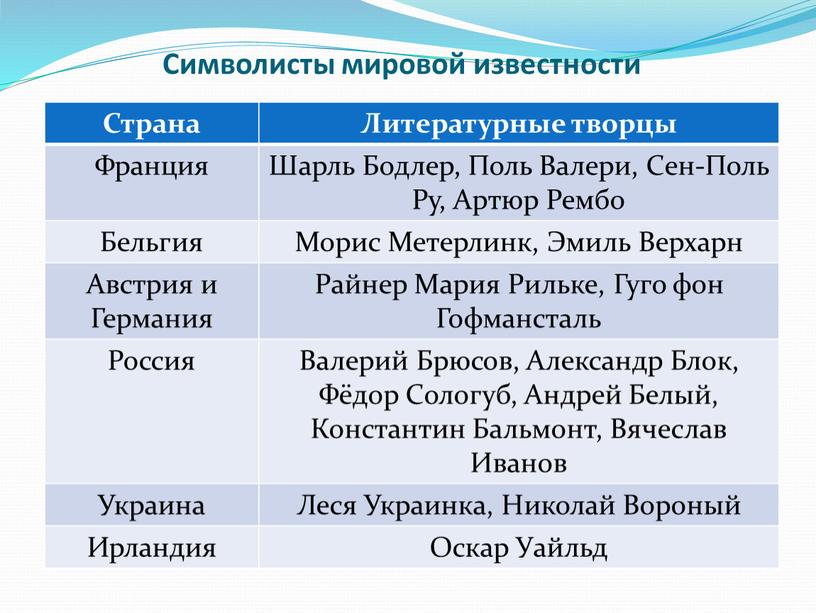 Символисты мировой известности