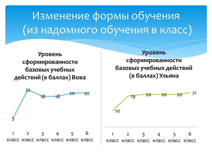 Изменение формы обучения (из надомного обучения в класс)