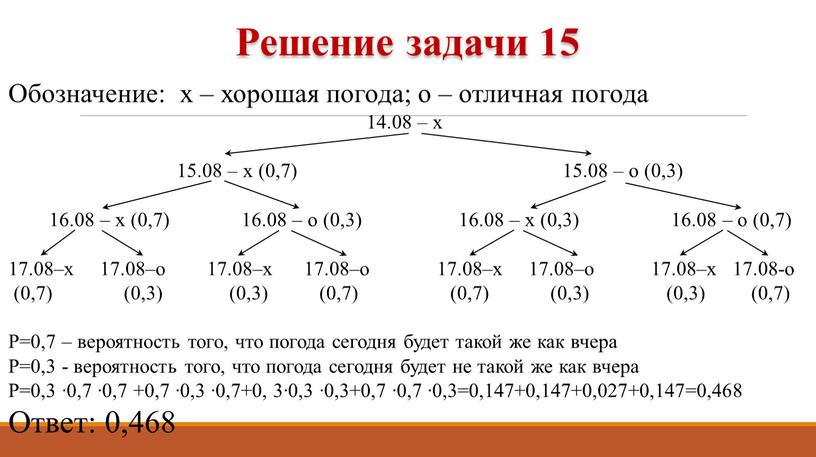 Обозначение: х – хорошая погода; о – отличная погода 14