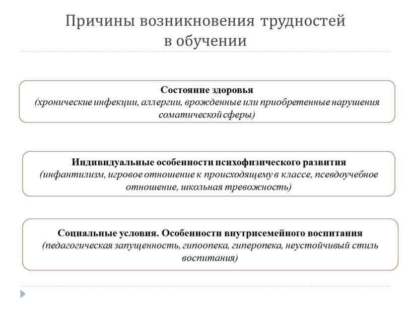 Причины возникновения трудностей в обучении