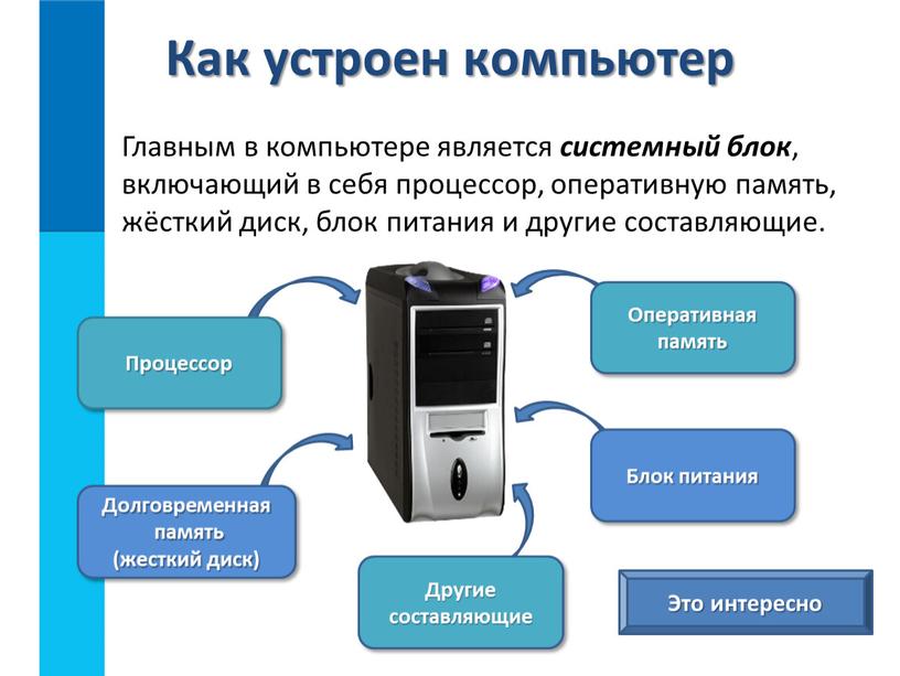 Главным в компьютере является системный блок , включающий в себя процессор, оперативную память, жёсткий диск, блок питания и другие составляющие